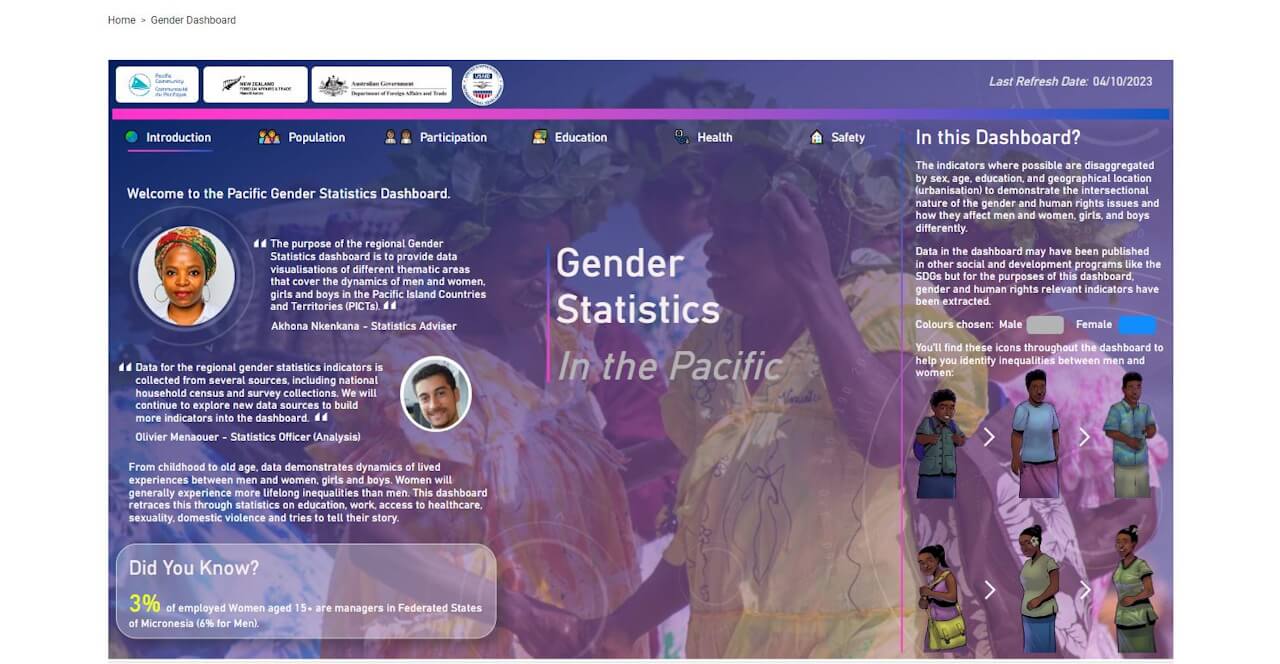 Pacific Gender Statistics dashboard_resized
